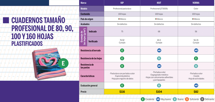 Cuadernos Kip con calidad EXCELENTE​